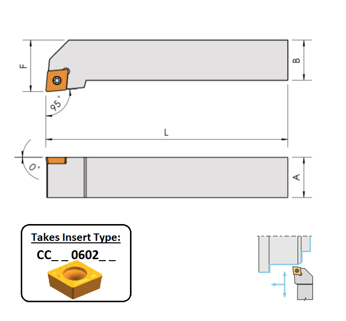 SCLCR 1010 E06 (95Deg) Toolholder for Screw on Inserts Edgetech